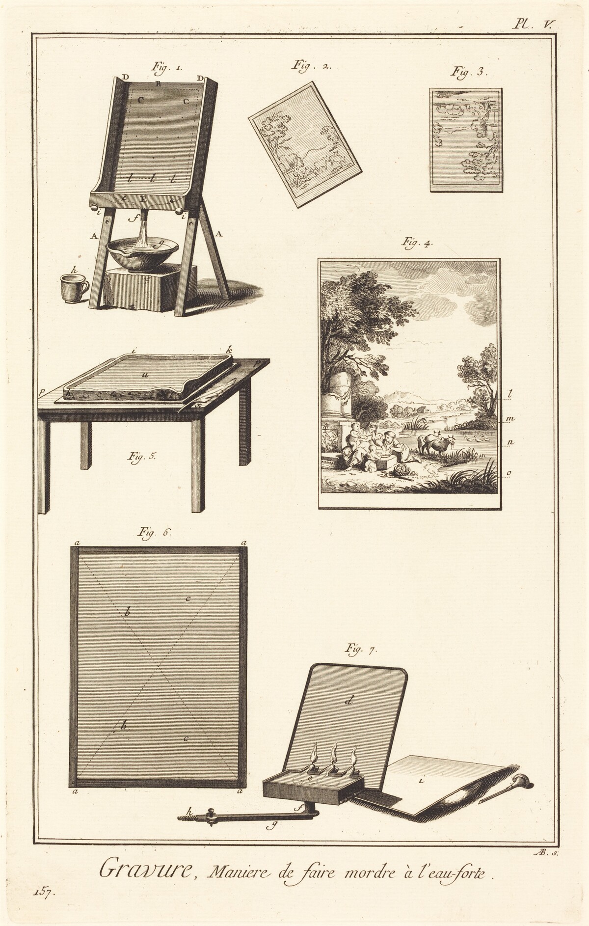 Gravure, Maniere de faire mordre à l'eau-forte: pl. V by Antonio Baratta after A.-J. de Fehrt