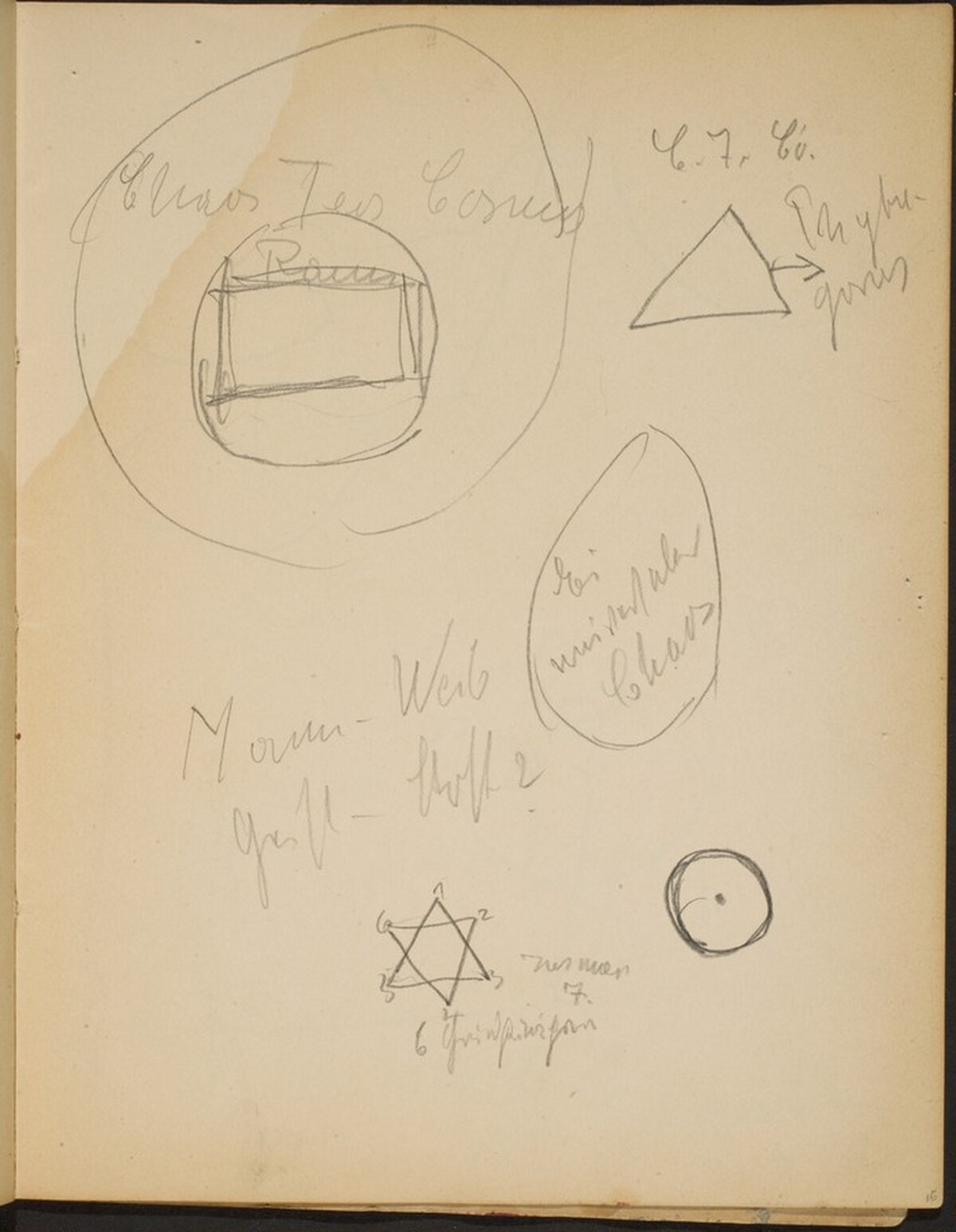 Geometrische Formen mit Notizen (Geometric Shapes with Notations) [p. 15] by Max Beckmann