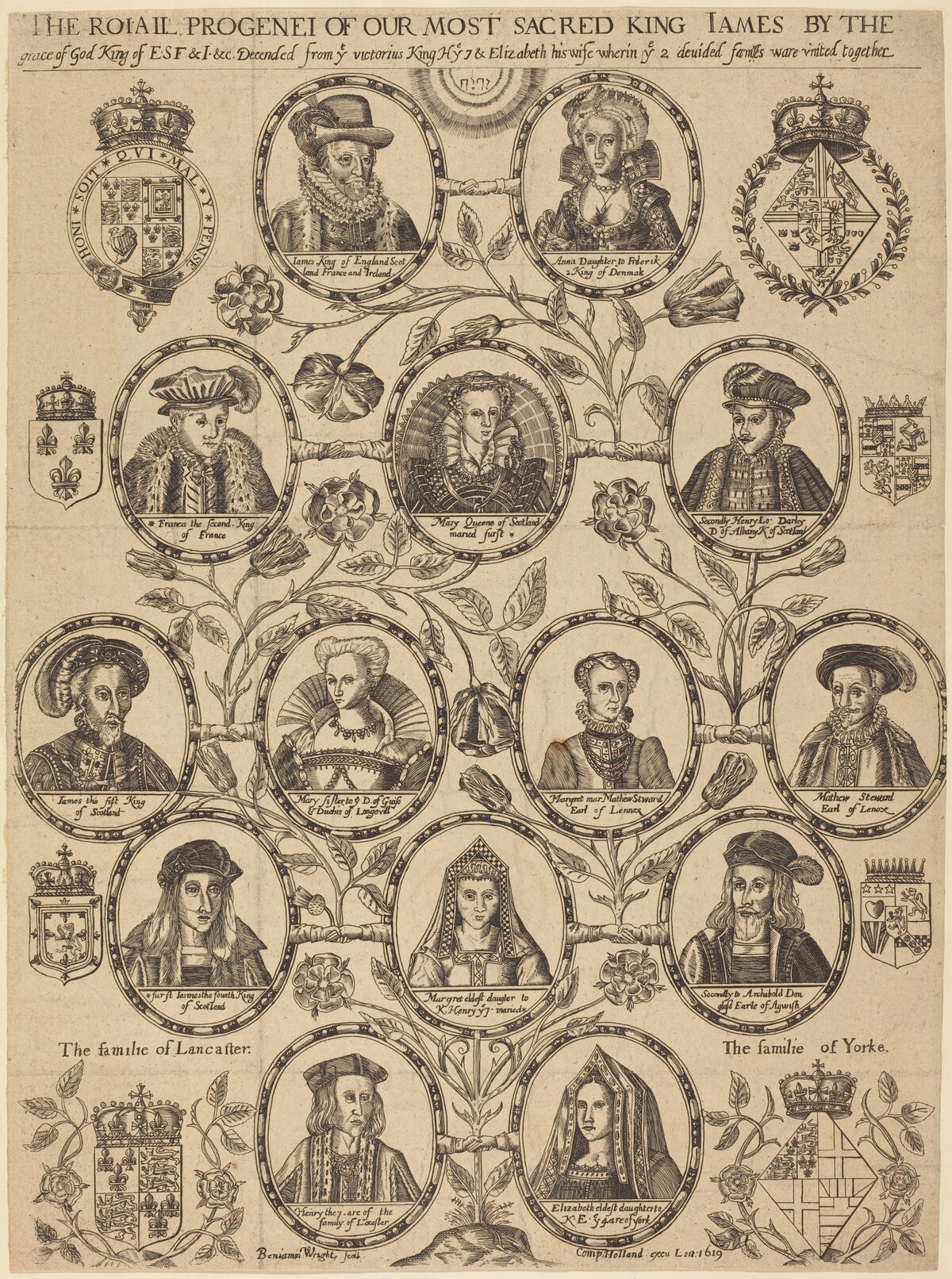 Royal Progeny of King James by Benjamin Wright