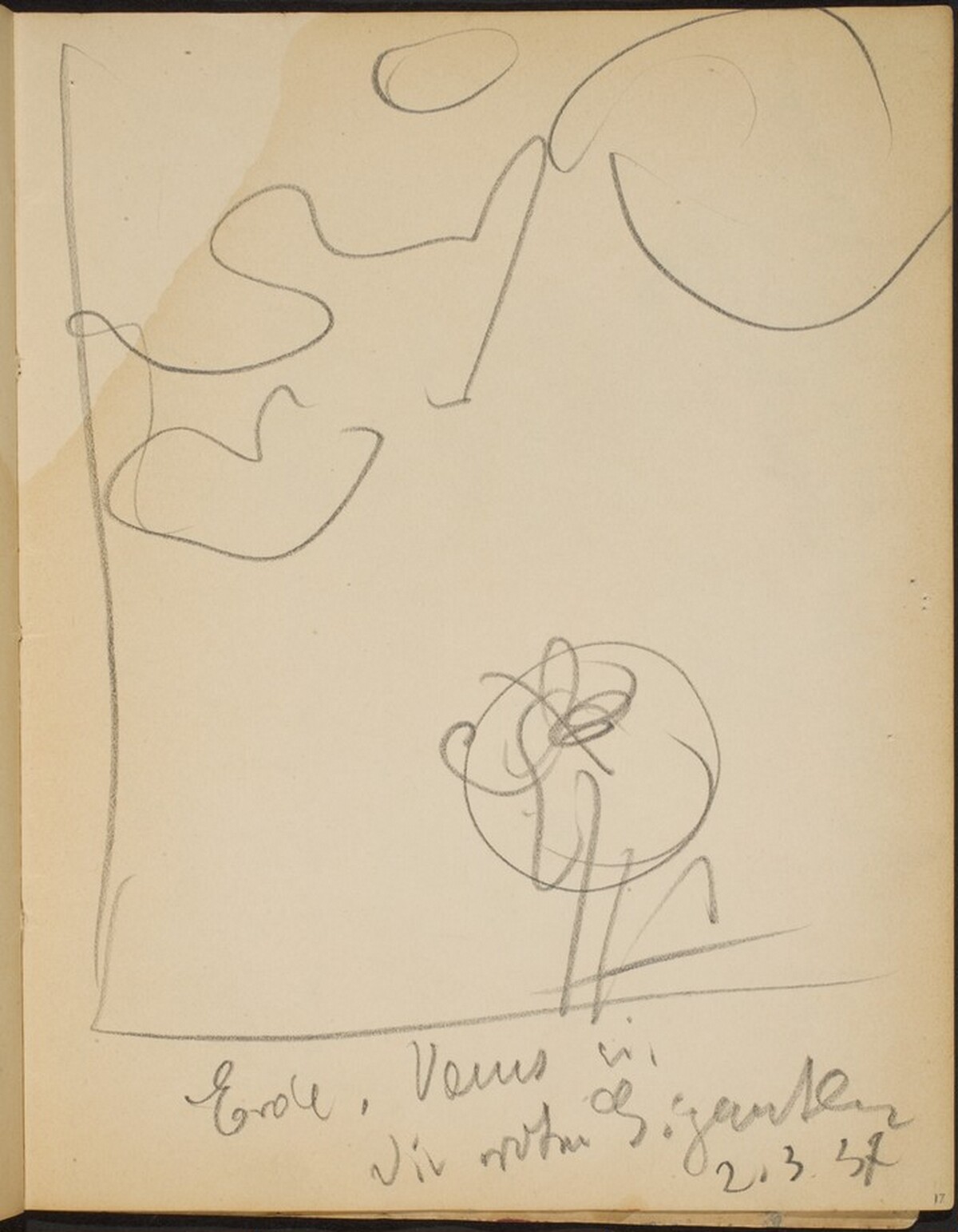 Skizze mit Bezeichnung (Sketch with Inscriptions) [p. 17] by Max Beckmann