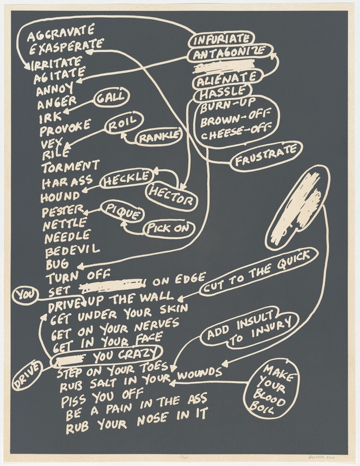 Aggravate from Schematics by Mel Bochner