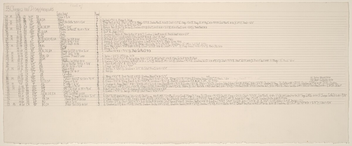 Score for Changes and Disappearances 33 by John Cage