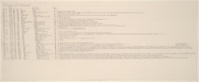 Score for Changes and Disappearances 33