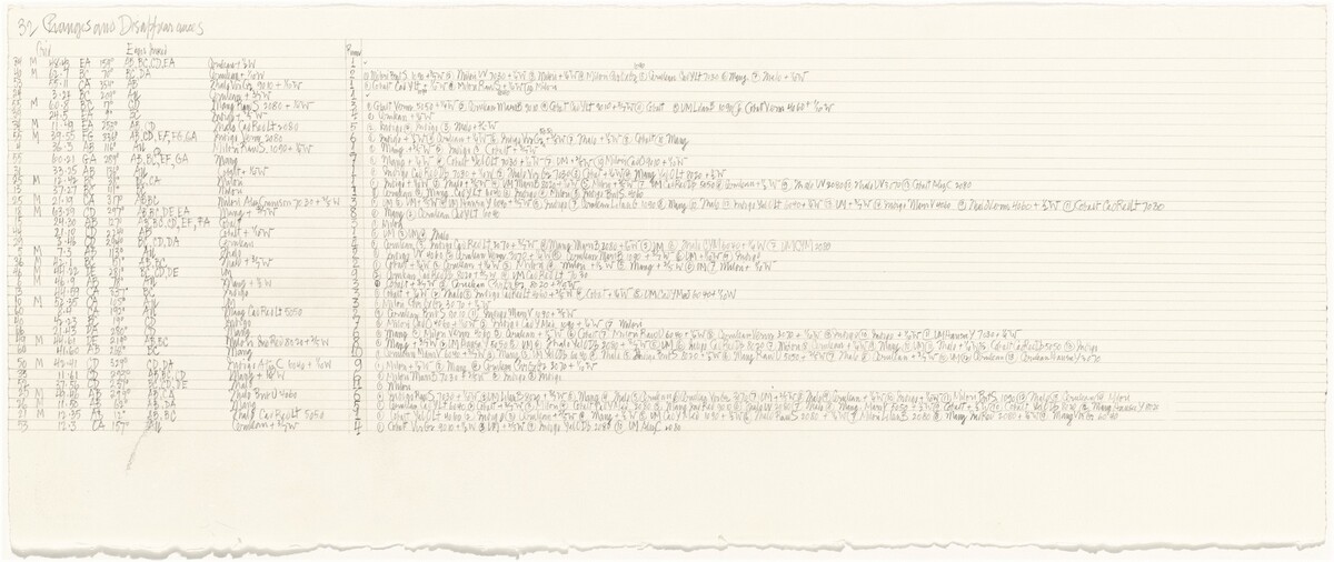 Score for Changes and Disappearances #32 by John Cage