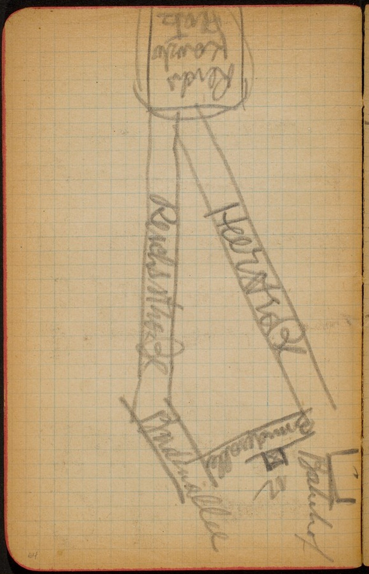 Ausschnitt aus einem Stadtplan (Detail of a Map) [p. 64] by Max Beckmann