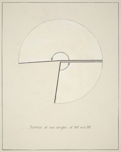Position of Two Angles of 184 and 98 (degrees)