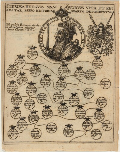 Fergus II of Scotland with Geneology