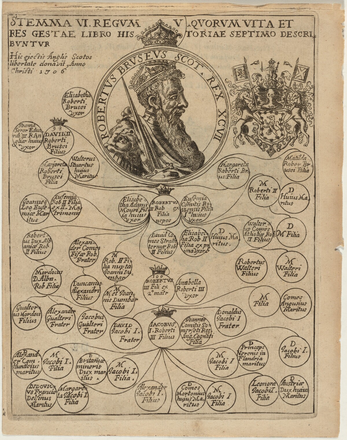 Robert de Bruce VIII, King of Scotland by Unknown Artist