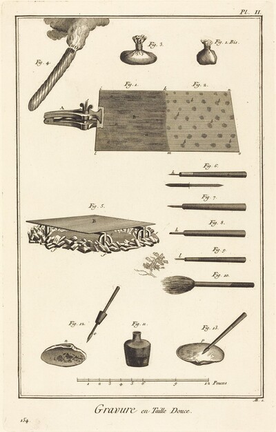 Gravure en Taille Douce: pl. II
