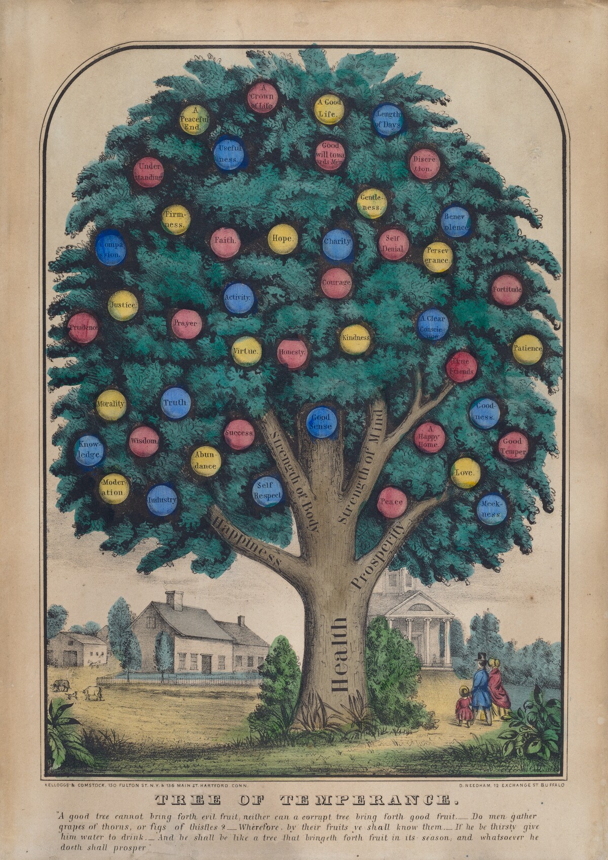 Tree of Temperance by American 19th Century