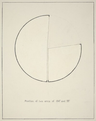 Position of Two Arcs of 184 and 98 (degrees)
