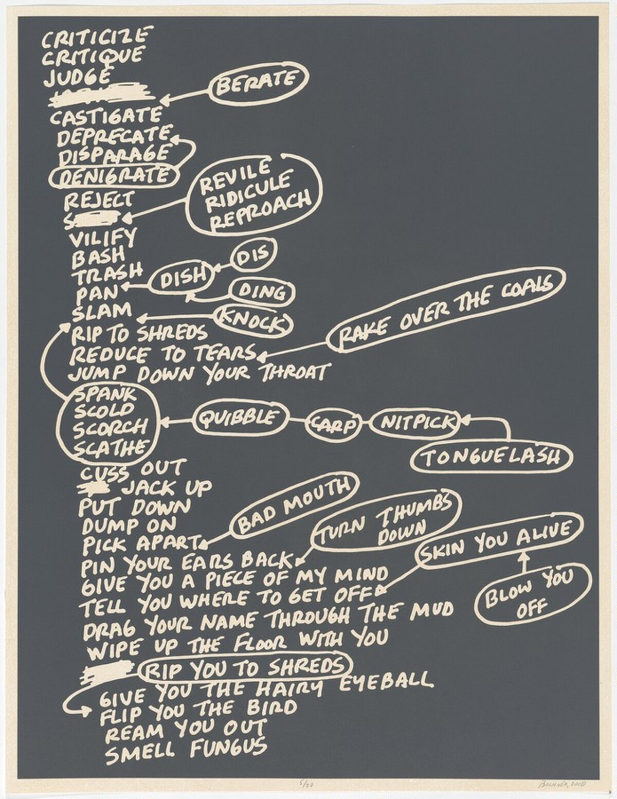 Criticize from Schematics by Mel Bochner
